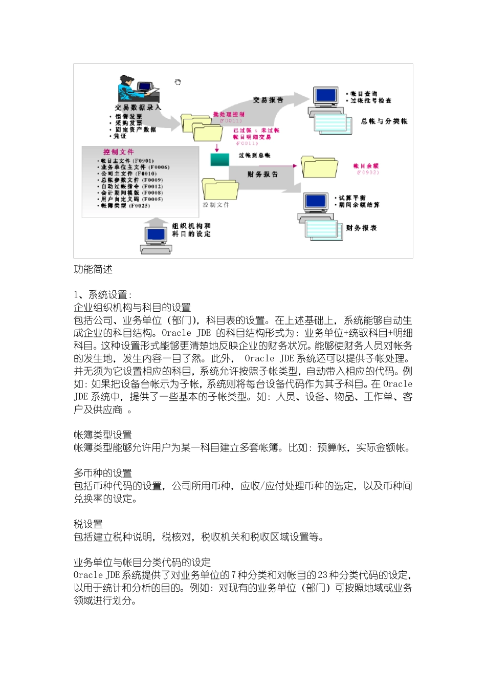 Oracle_JDE_EnterpriseOne模块的详细功能介绍_第2页