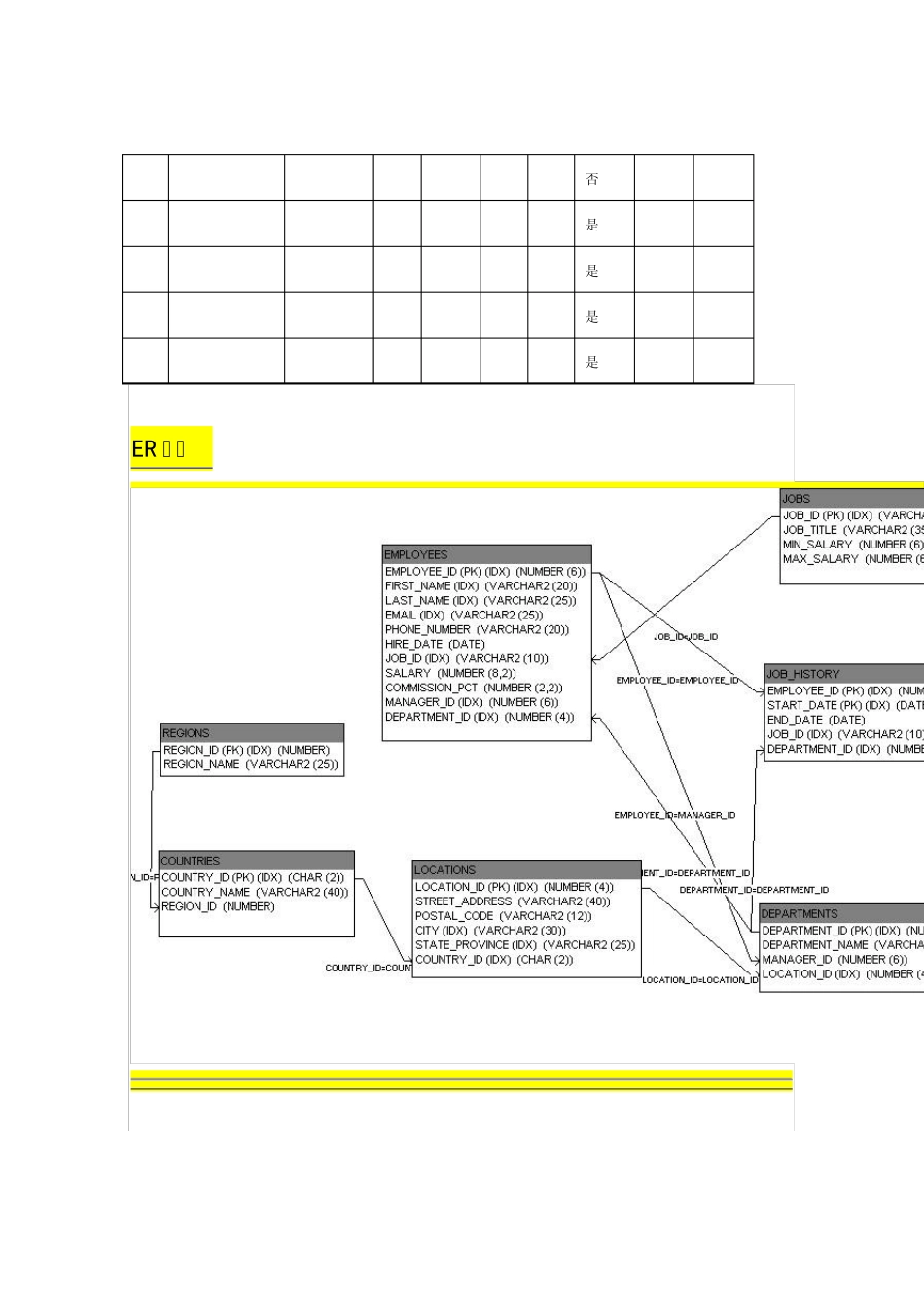 Oracle_sql经典查询实例四_第3页