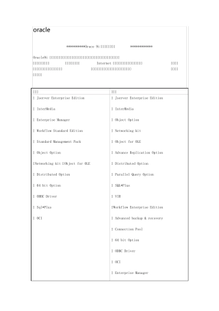 oracle不同版本功能、用户数的定价