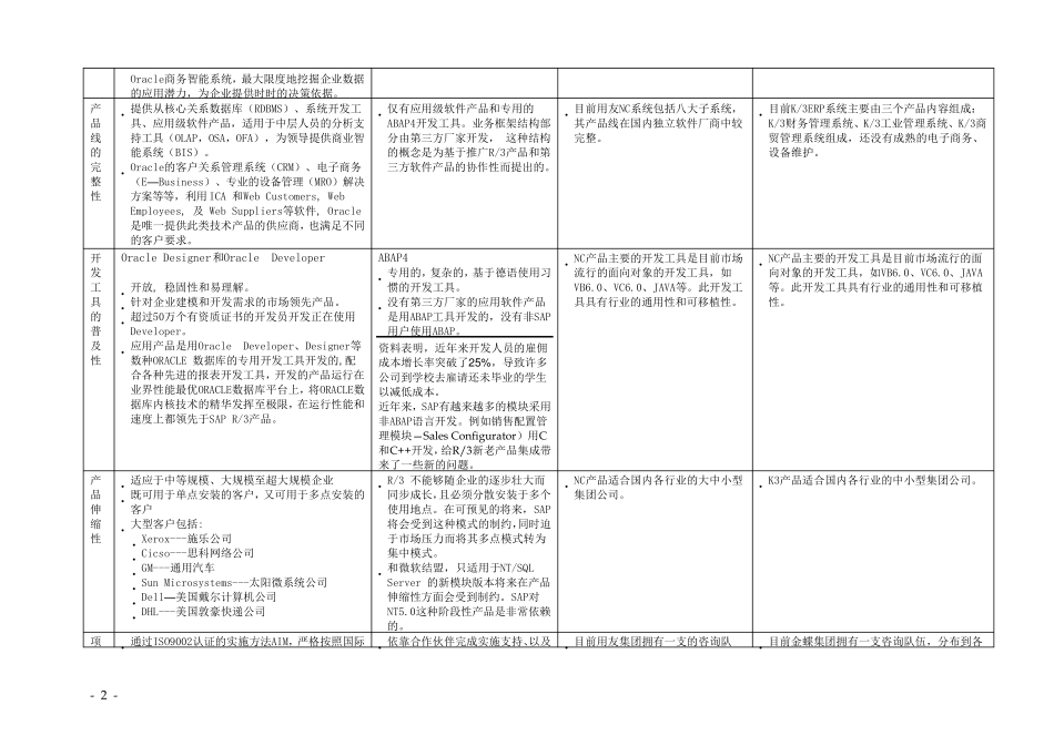 ORACLE、SAP、用友、金蝶产品的比较分析_第2页