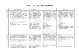 ORACLE、SAP、用友、金蝶产品的比较分析