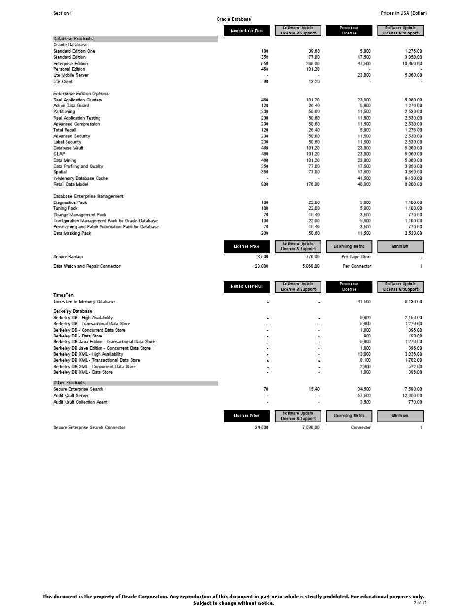 oracle产品官方报价_第2页