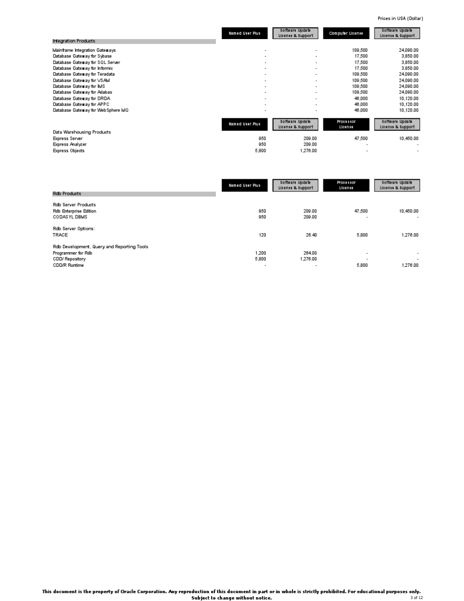oracle产品官方报价_第3页