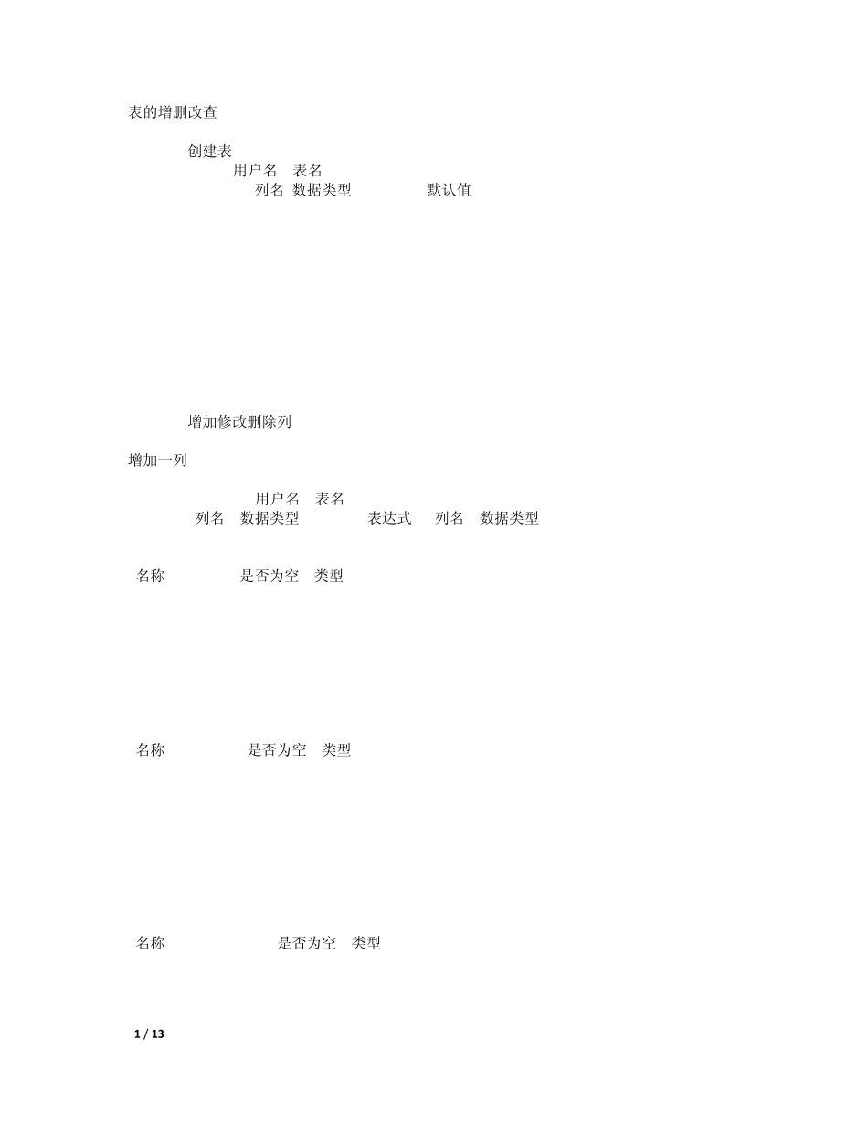 Oracle增删改查常用操作_第1页