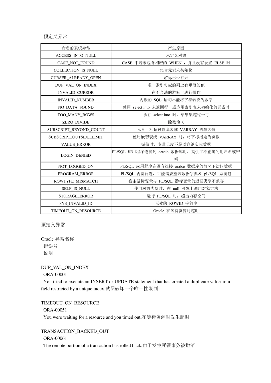 oracle异常_第1页