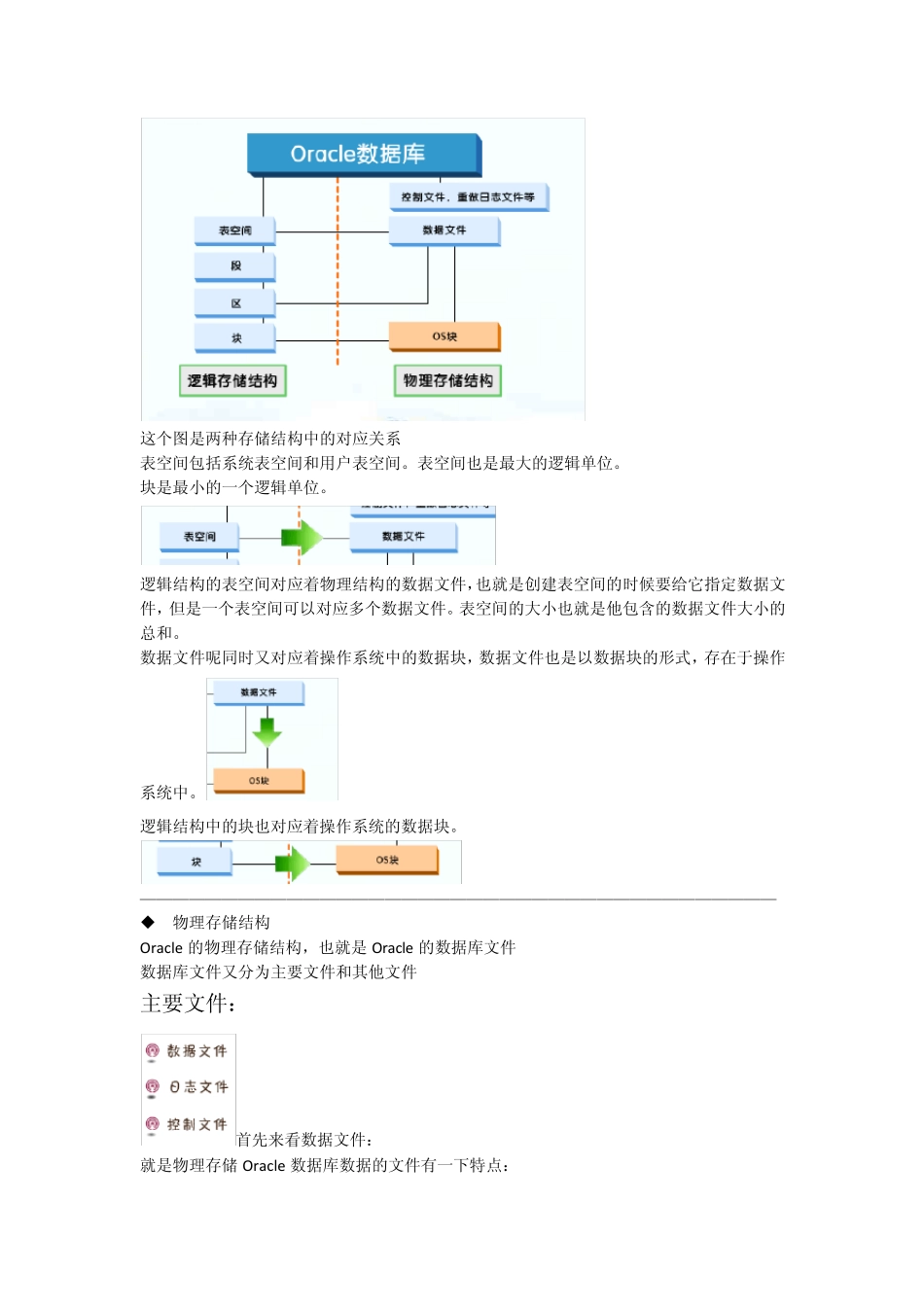 Oracle数据库体系结构_第3页