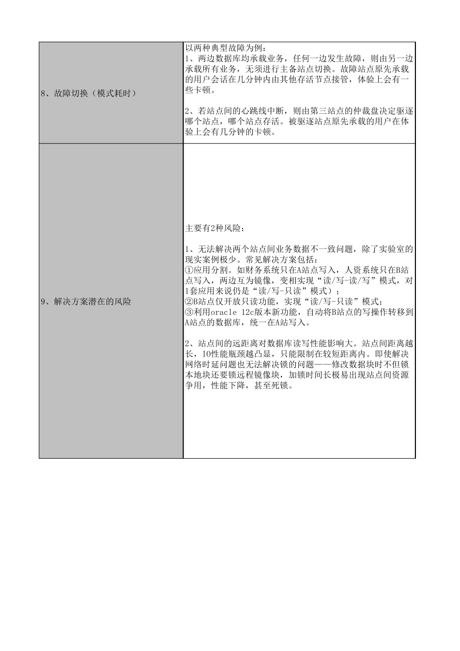 Oracle数据库双活ExtendedRAC实现技术对比(EMCVPLEXMetro,OracleIOE,一体机)_第2页