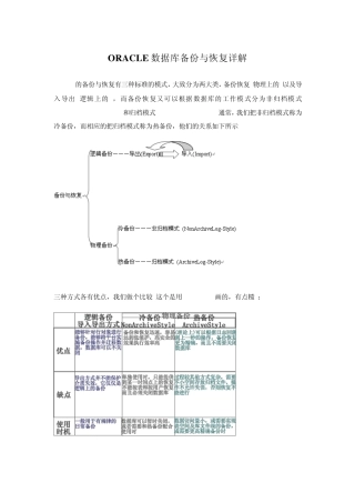 ORACLE数据库备份与恢复详解