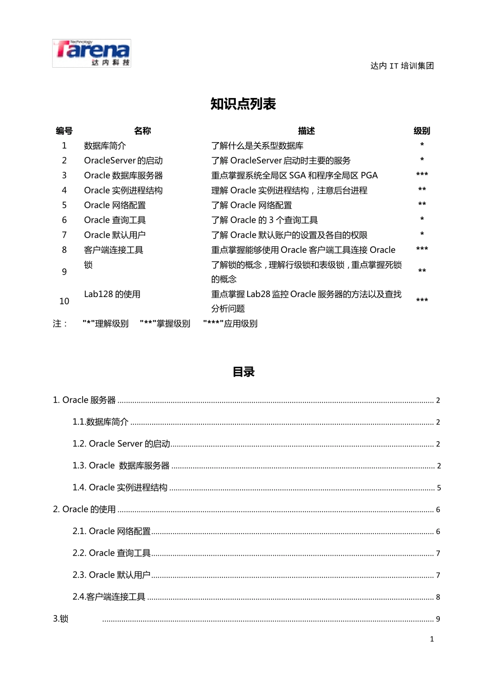 Oracle数据库监控工具lab128_第1页