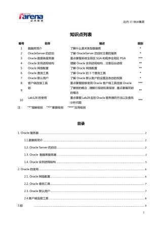 Oracle数据库监控工具lab128