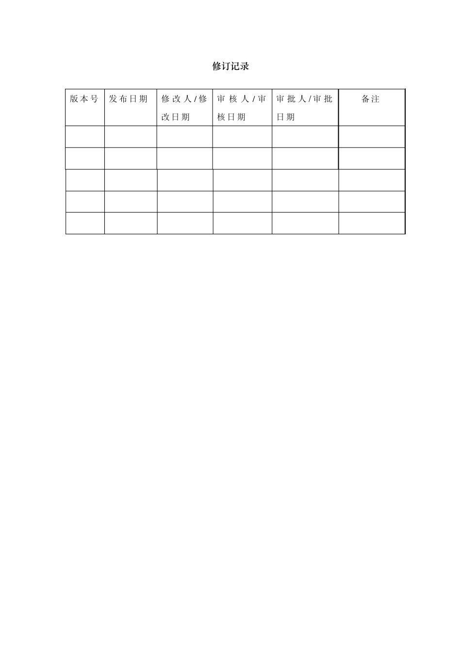 oracle数据库设计规范_第2页