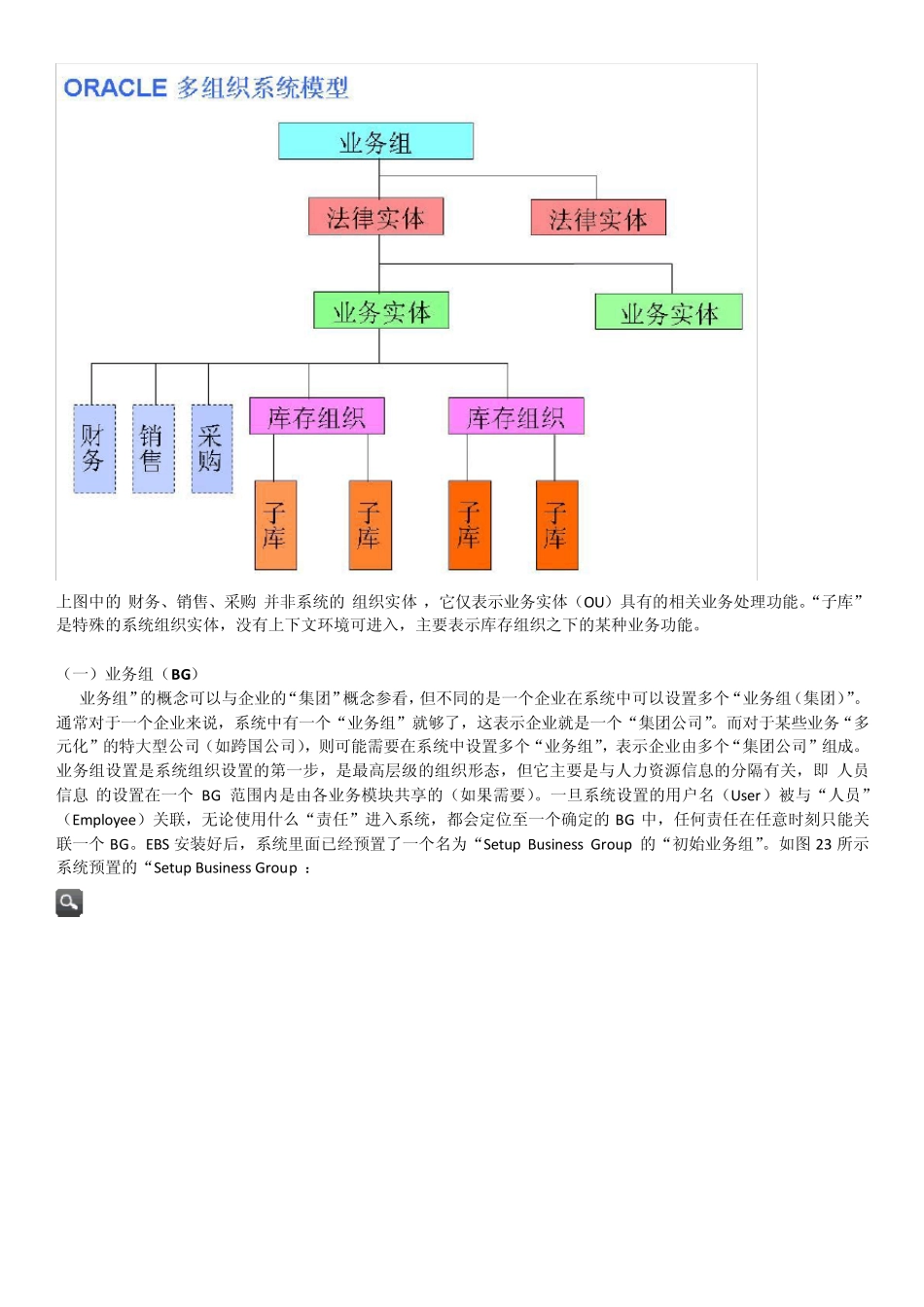 ORACLE组织架构_第2页