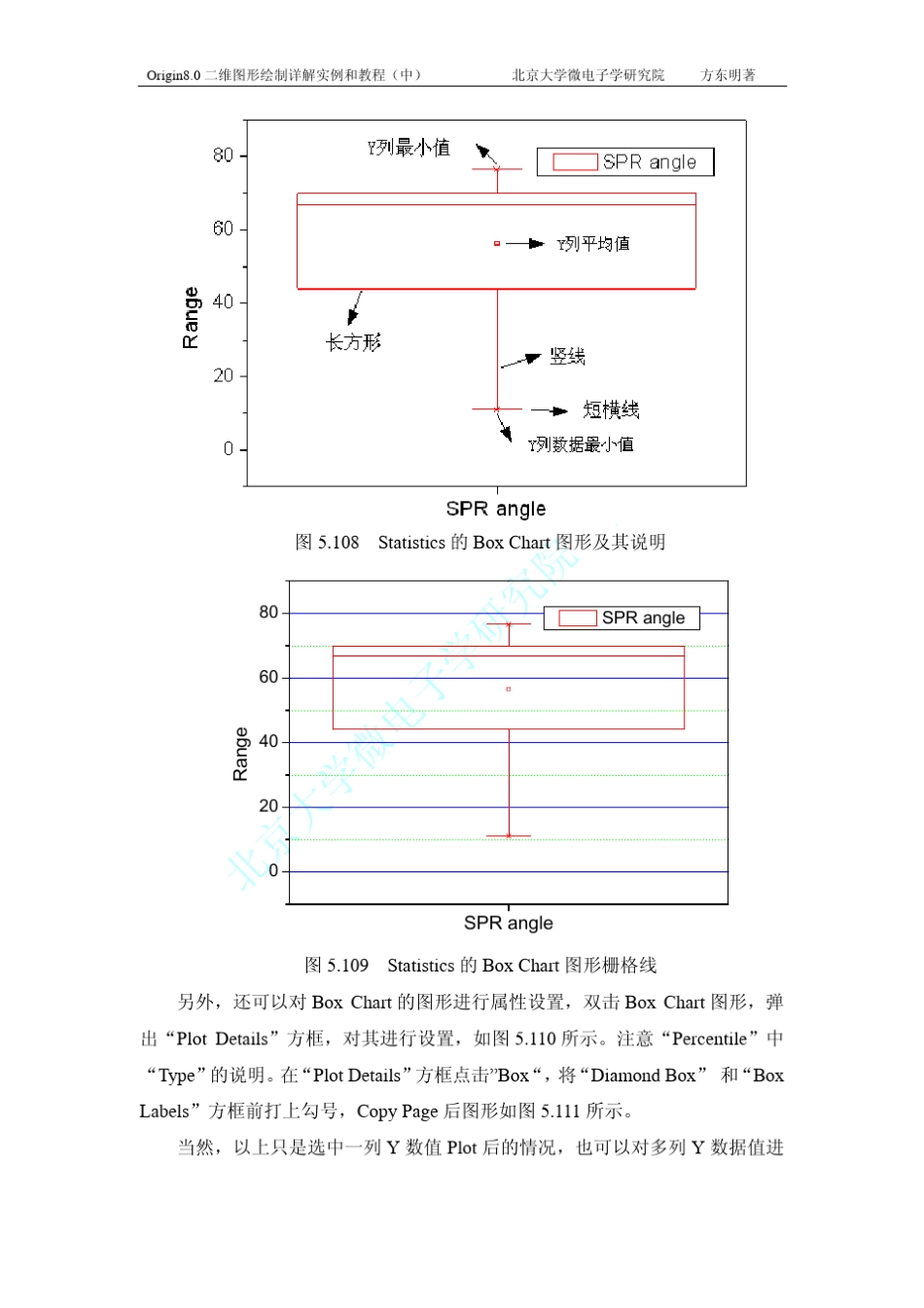 Origin8.0二维图形绘制详解实例和教程(中)_第2页