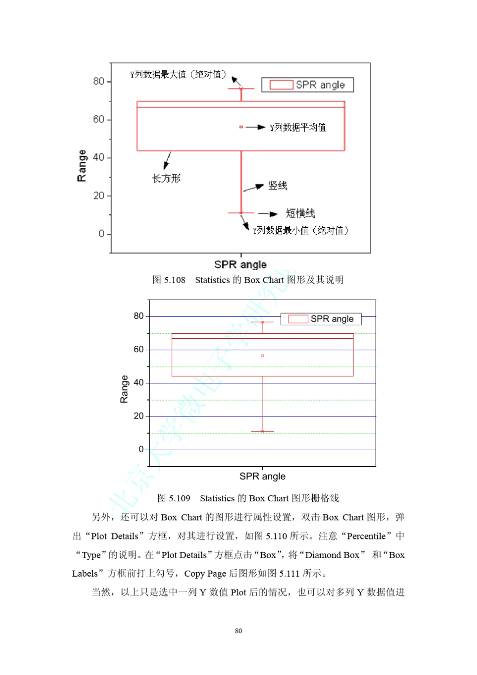 Origin8.0二维图形绘制详解实例和教程中_第2页