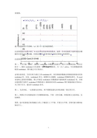 Origin做XRD图方法与技巧