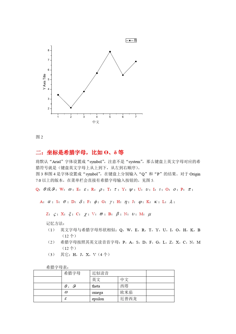 Origin坐标轴和坐标标注方法指南_第2页