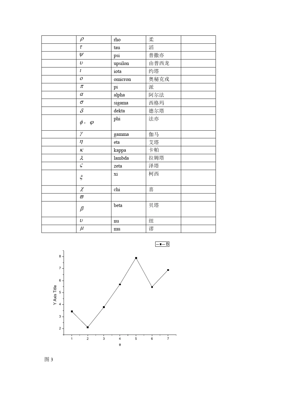 Origin坐标轴和坐标标注方法指南_第3页