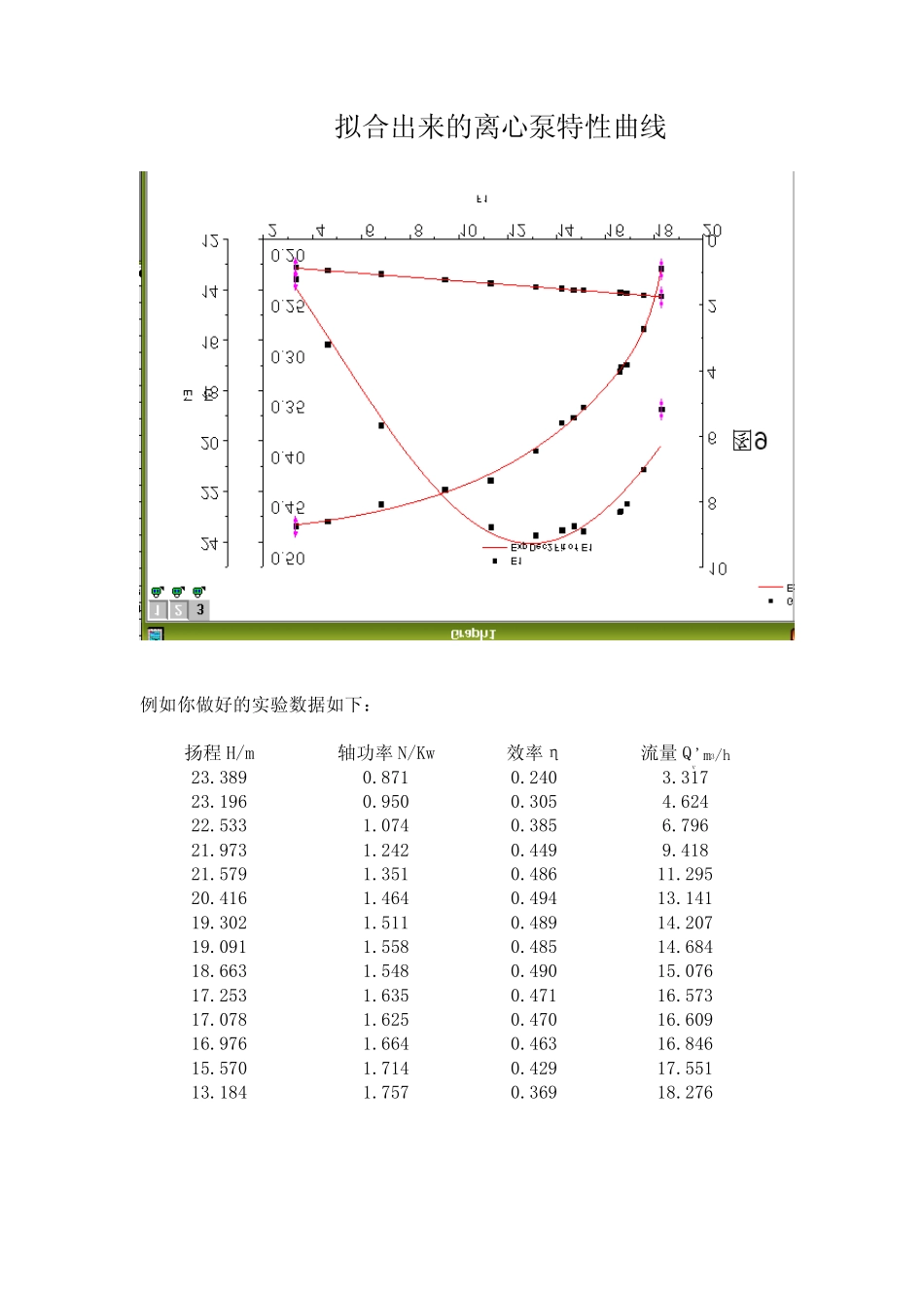 origin绘制离心泵特性曲线_第2页