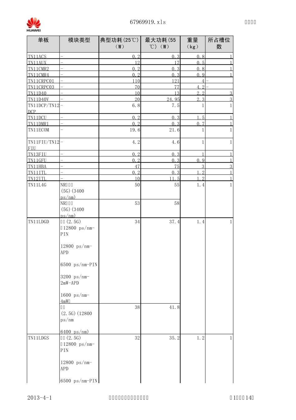 OSN68008800设备单板功耗和重量及槽位_第1页