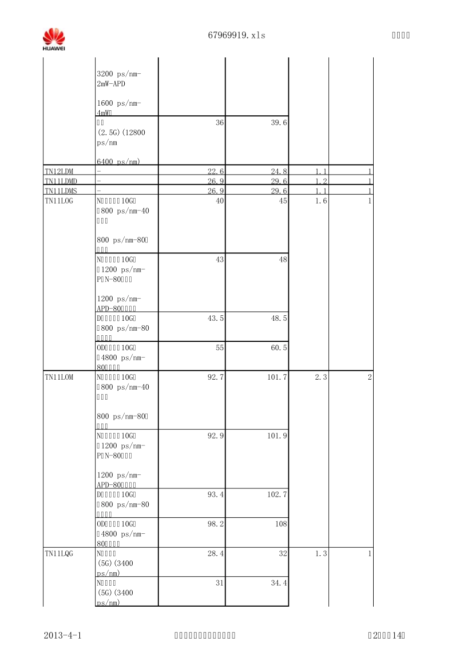 OSN68008800设备单板功耗和重量及槽位_第2页