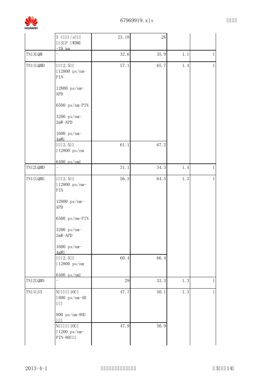 OSN68008800设备单板功耗和重量及槽位_第3页