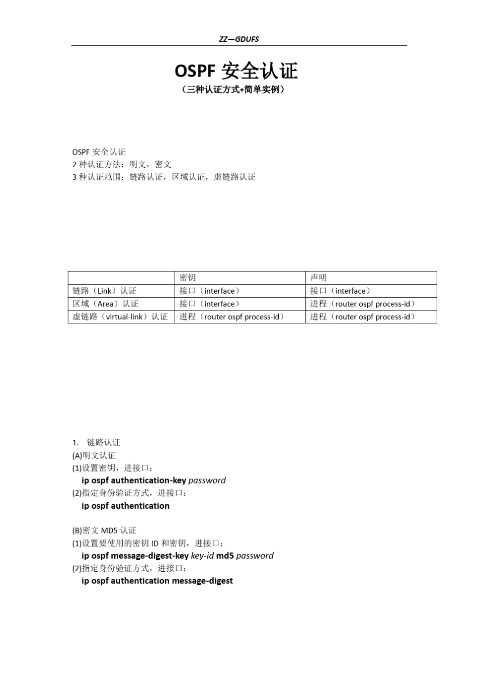 OSPF三种安全认证方式_第1页