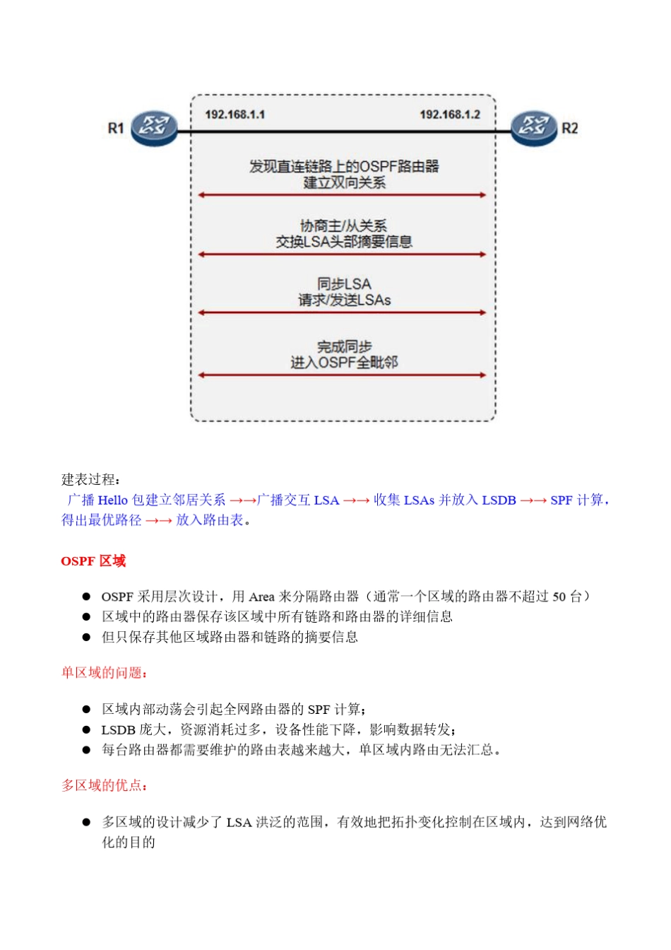 OSPF知识点总结(华为)_第2页
