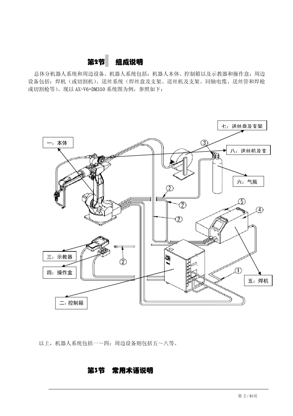 OTC焊接机器人基本操作培训_第2页