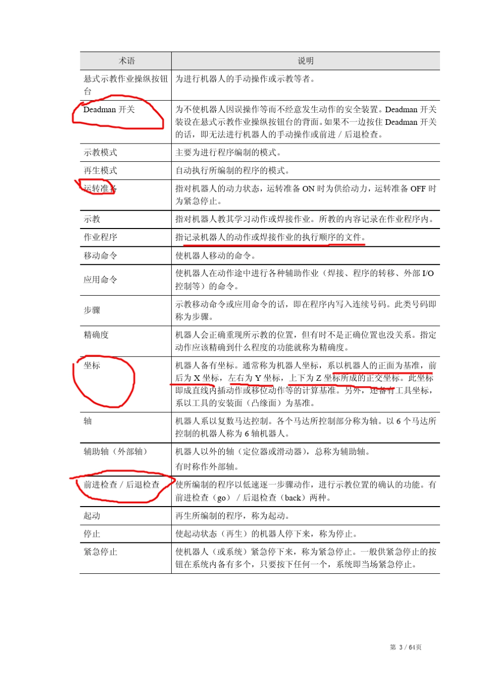 OTC焊接机器人基本操作培训_第3页