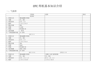 OTC焊机知识介绍