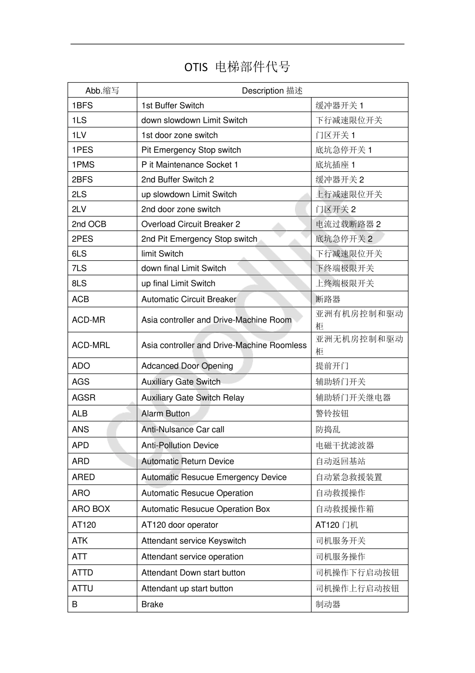 OTIS电梯部件代号_第1页