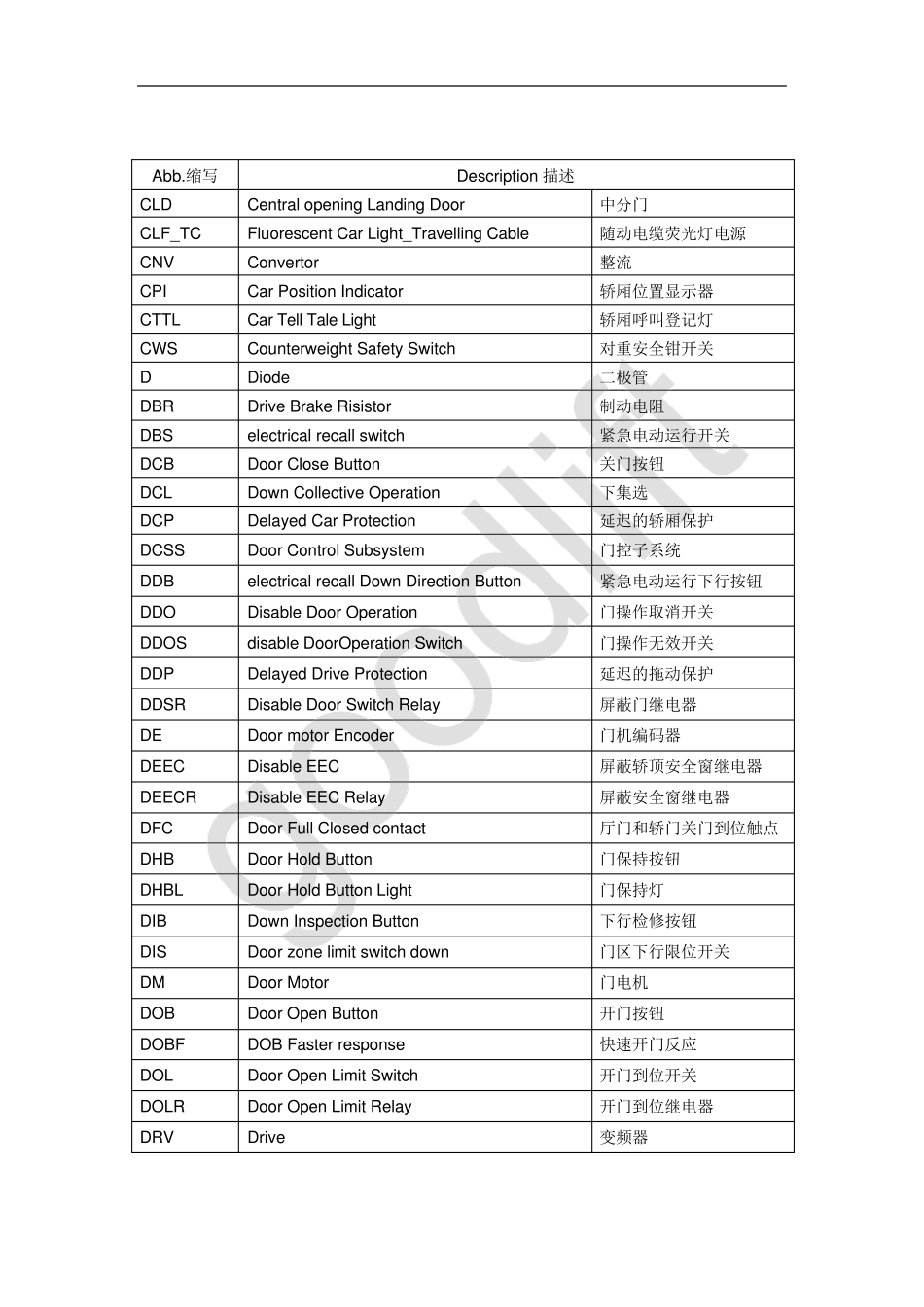 OTIS电梯部件代号_第3页