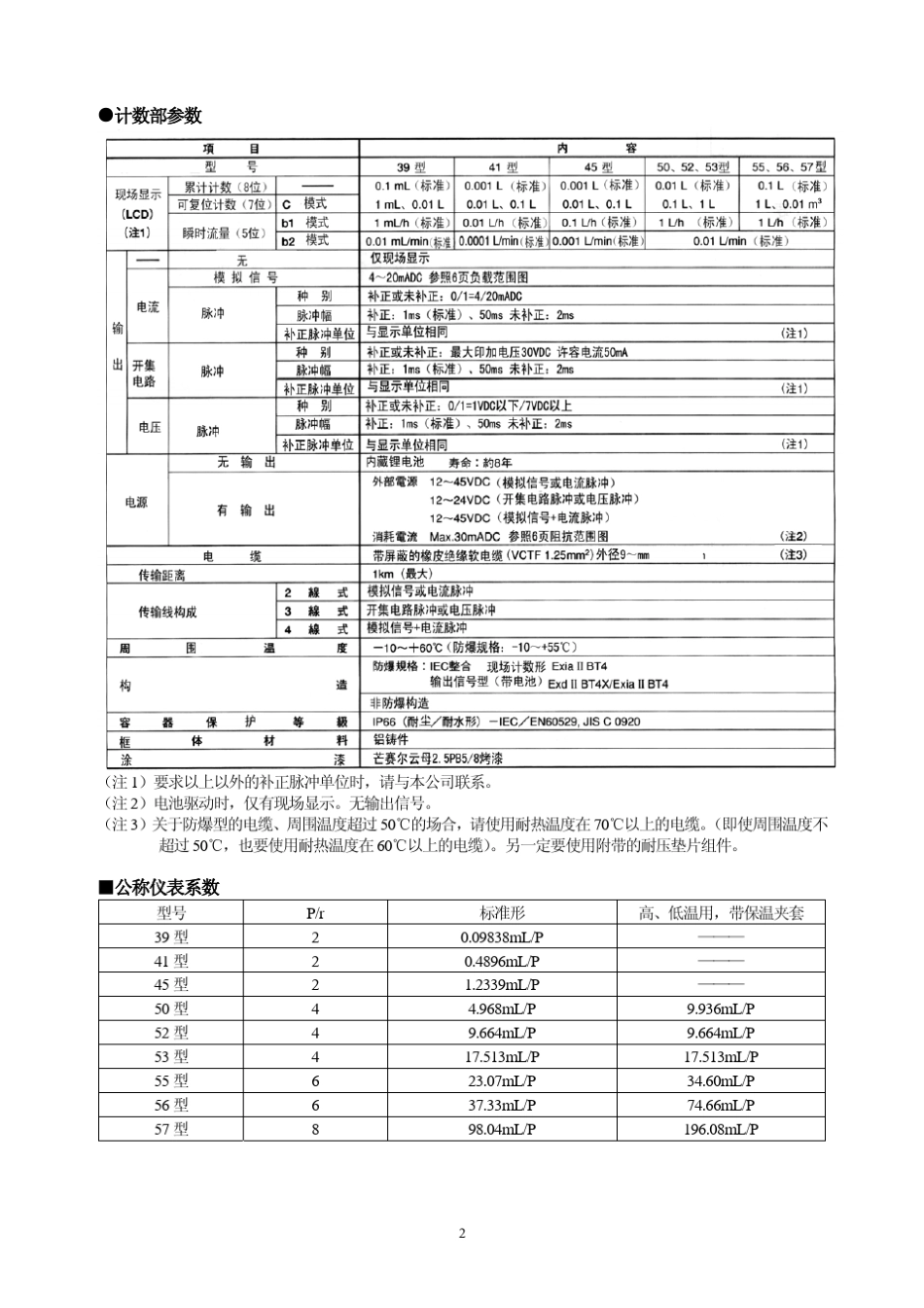 OVAL椭圆流量计_第2页