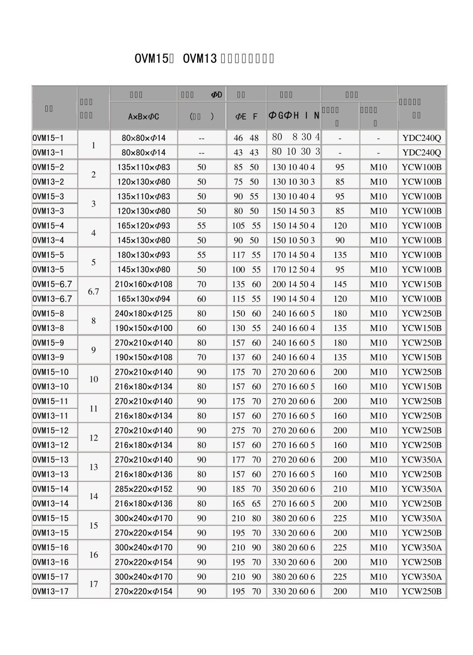 OVM15OVM13张拉端锚具参数表1_第1页