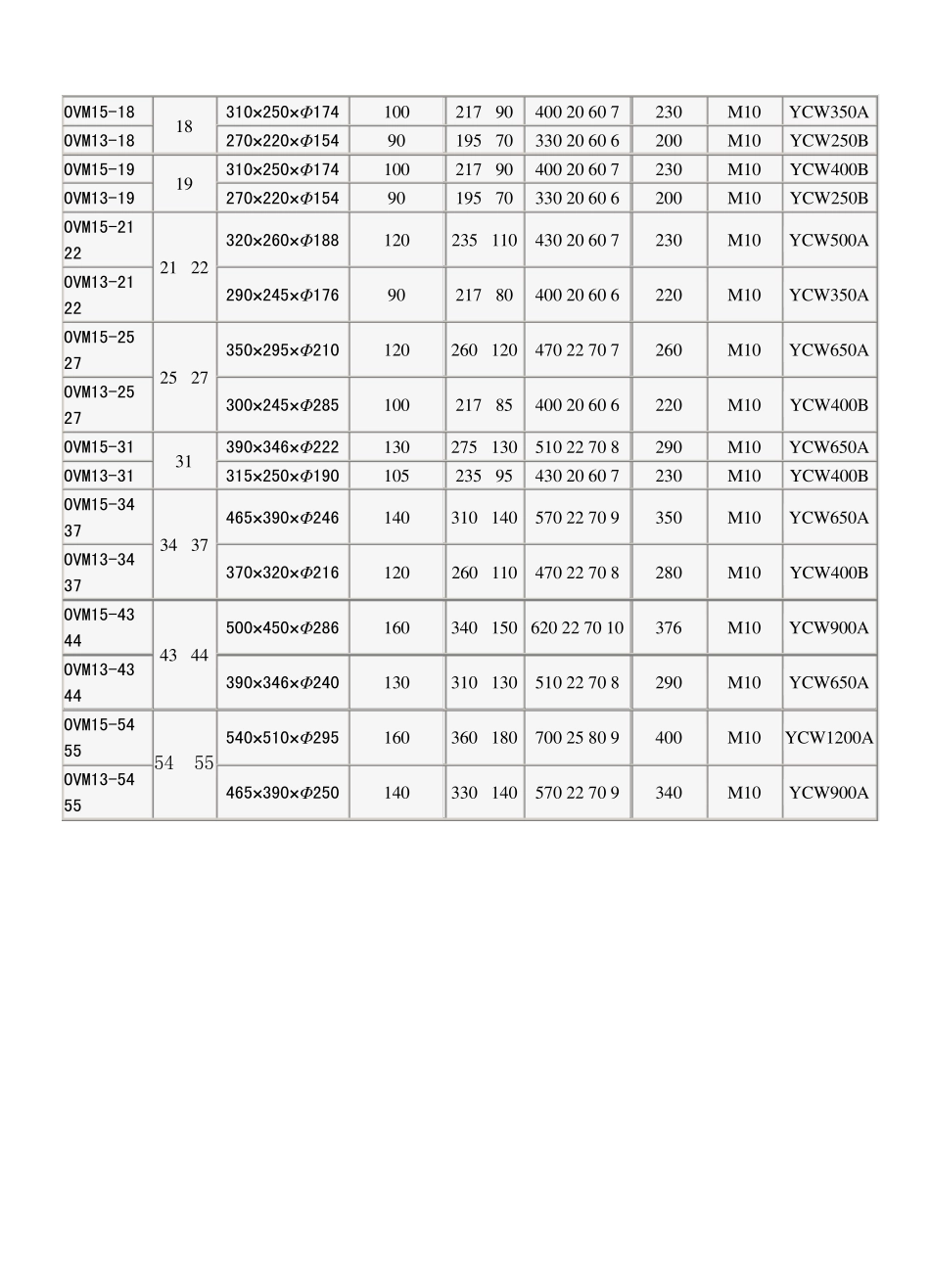 OVM15OVM13张拉端锚具参数表1_第2页