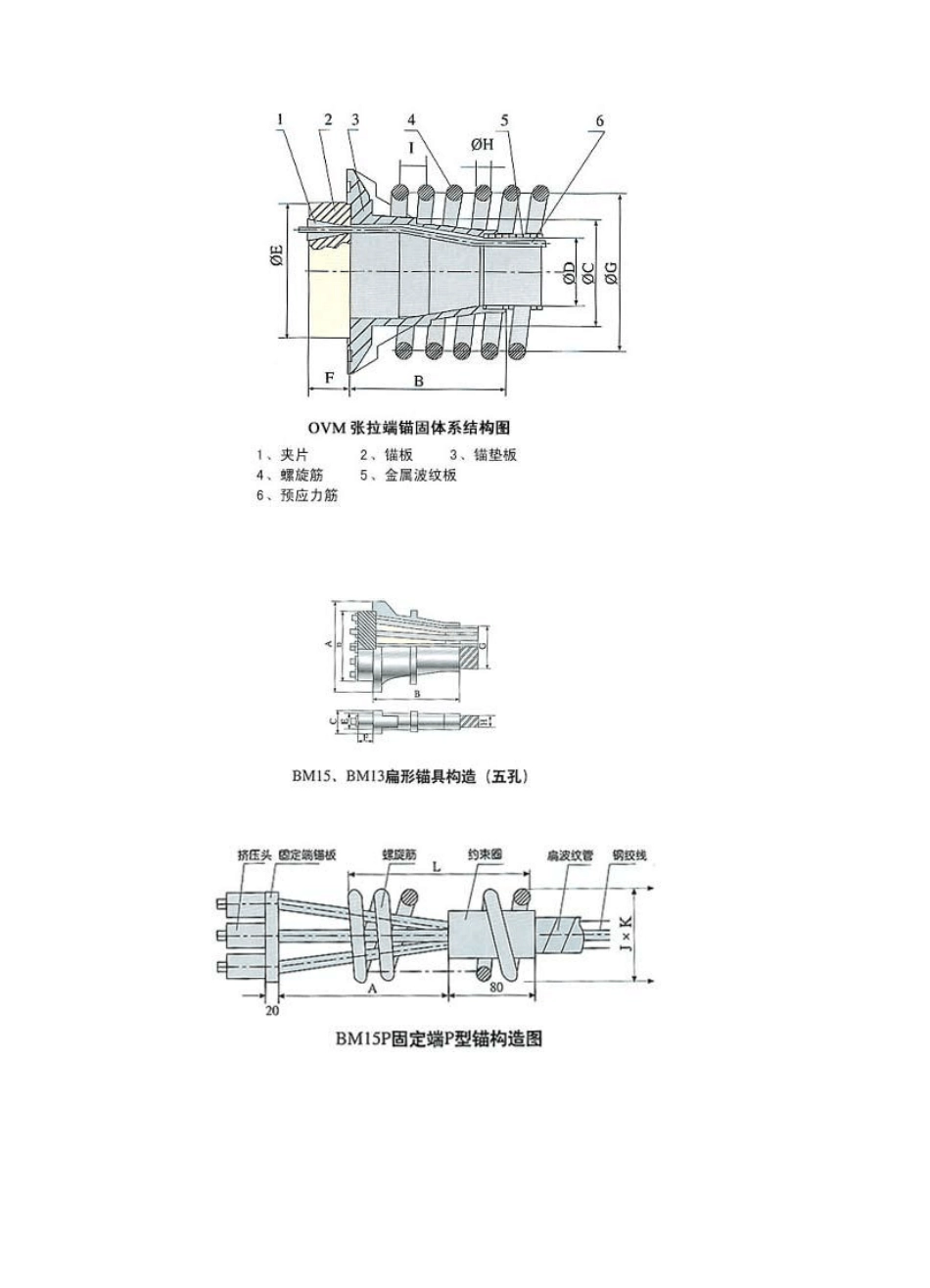 OVM15OVM13张拉端锚具参数表1_第3页