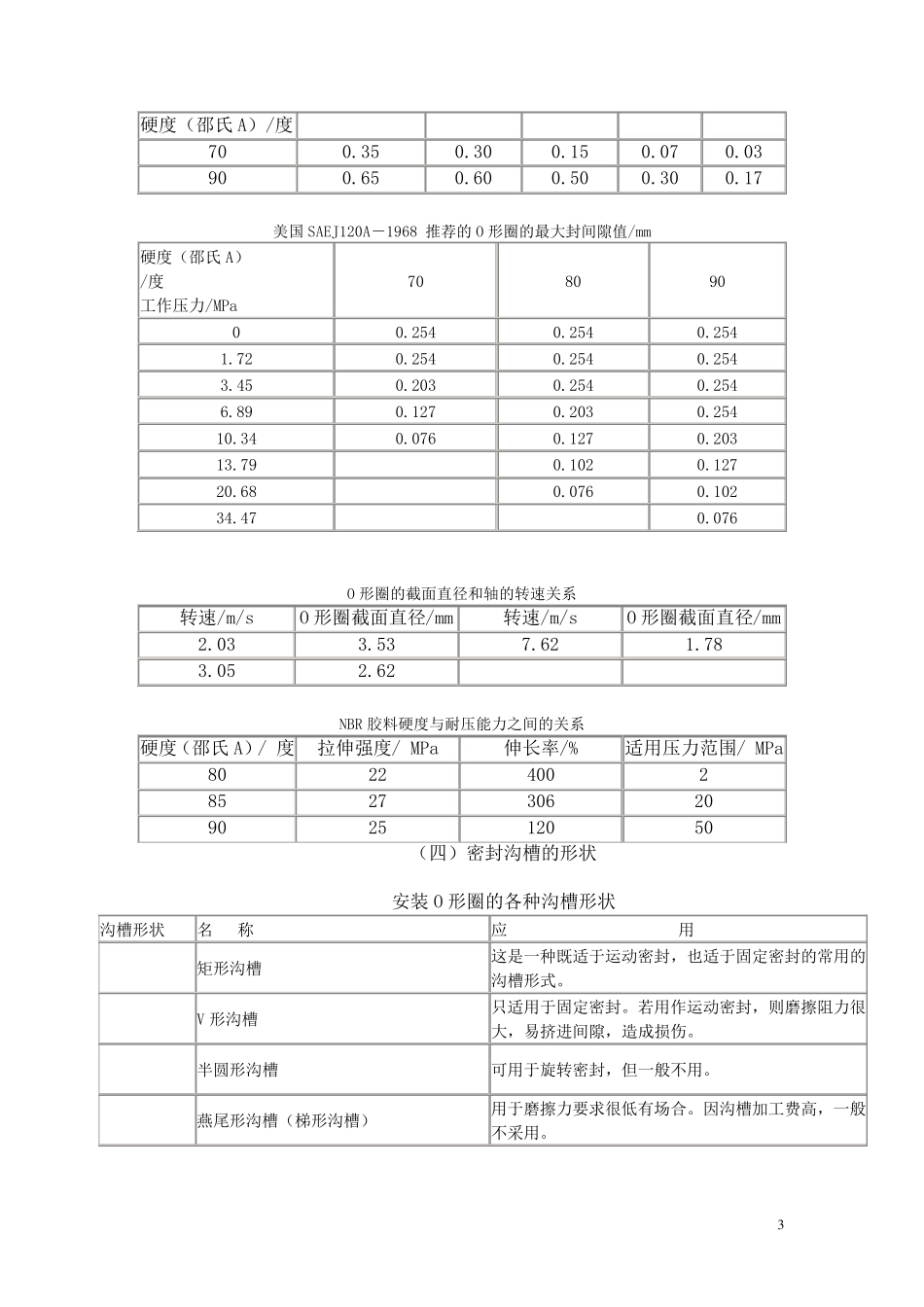 O型圈密封知识_第3页