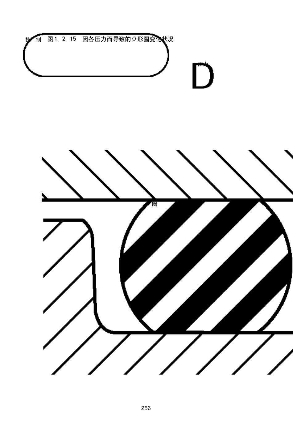 O型圈密封的设计_第2页