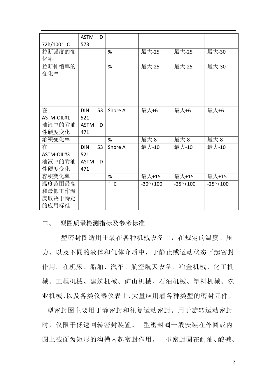 O型圈材料橡胶性能_第3页