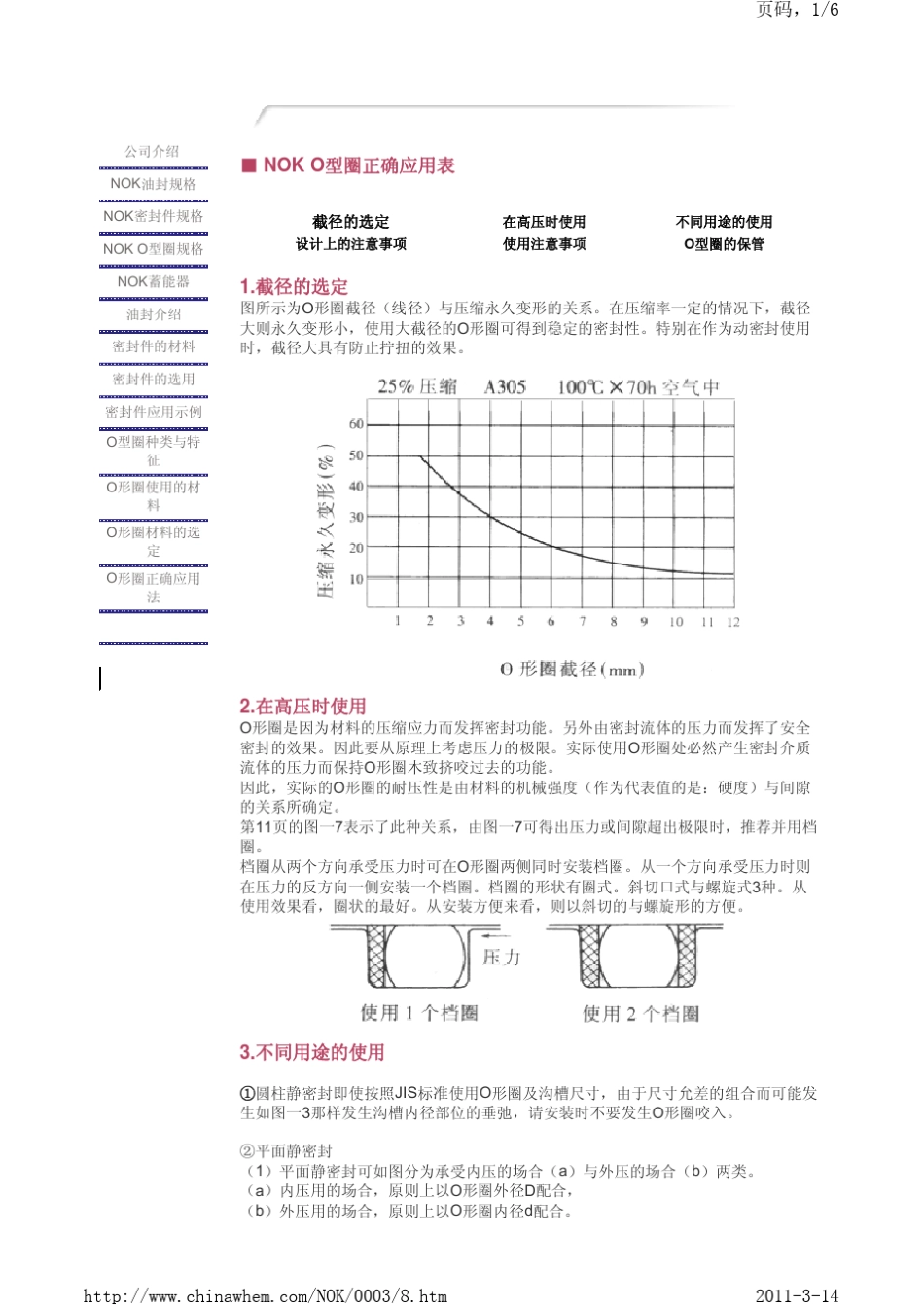 O型圈正确应用表_第1页