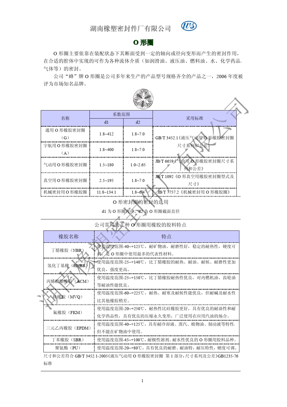 O型圈选型资料_第1页