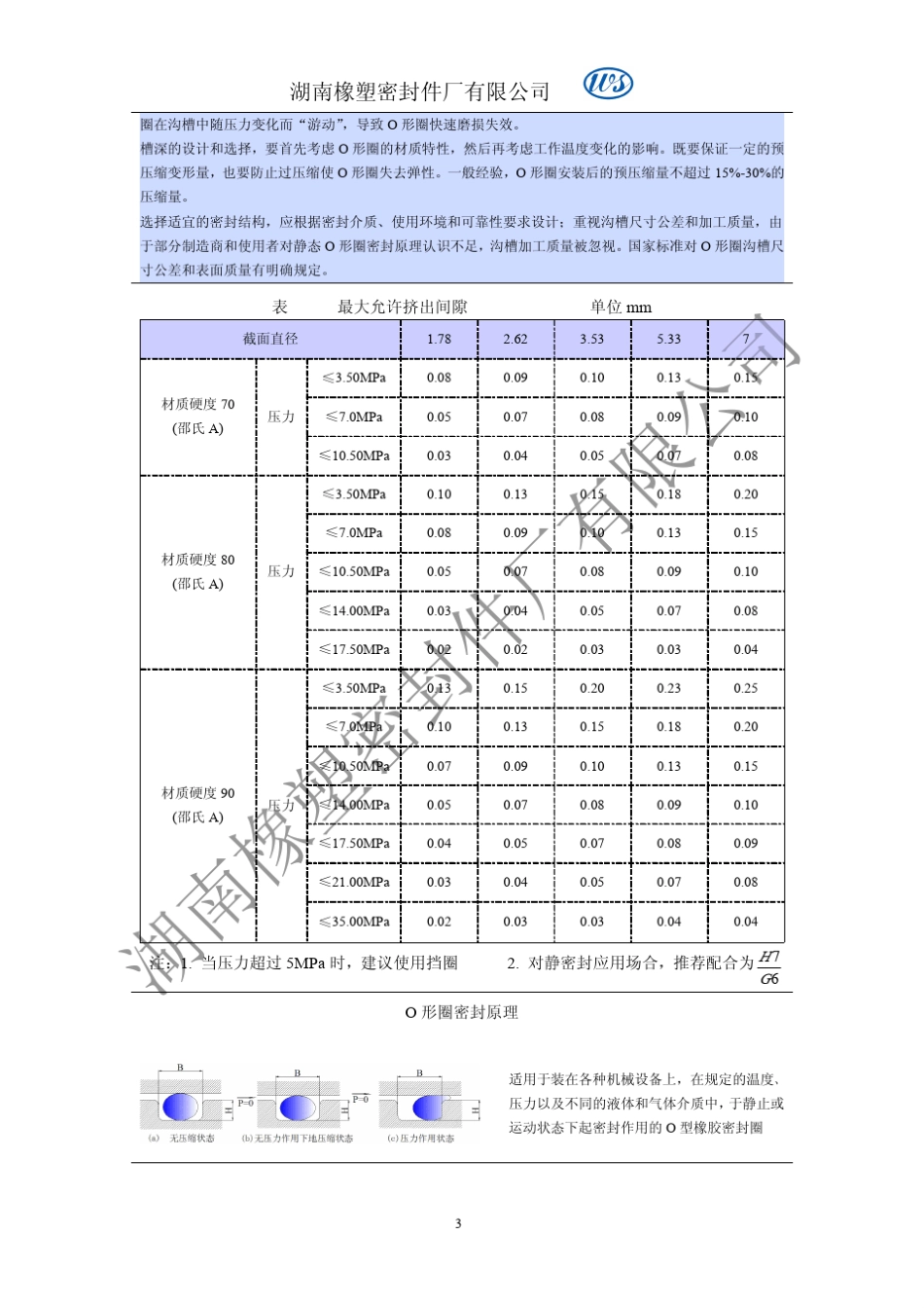 O型圈选型资料_第3页