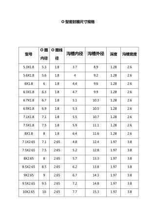 O型密封圈尺寸规格表
