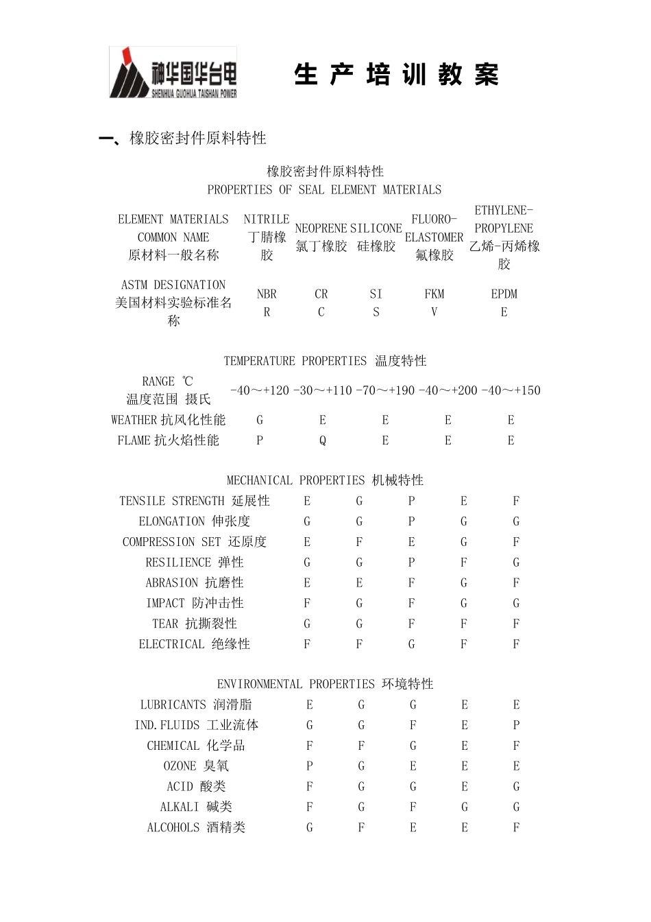 O型密封圈的选型与安装使用技术规范要点_第3页