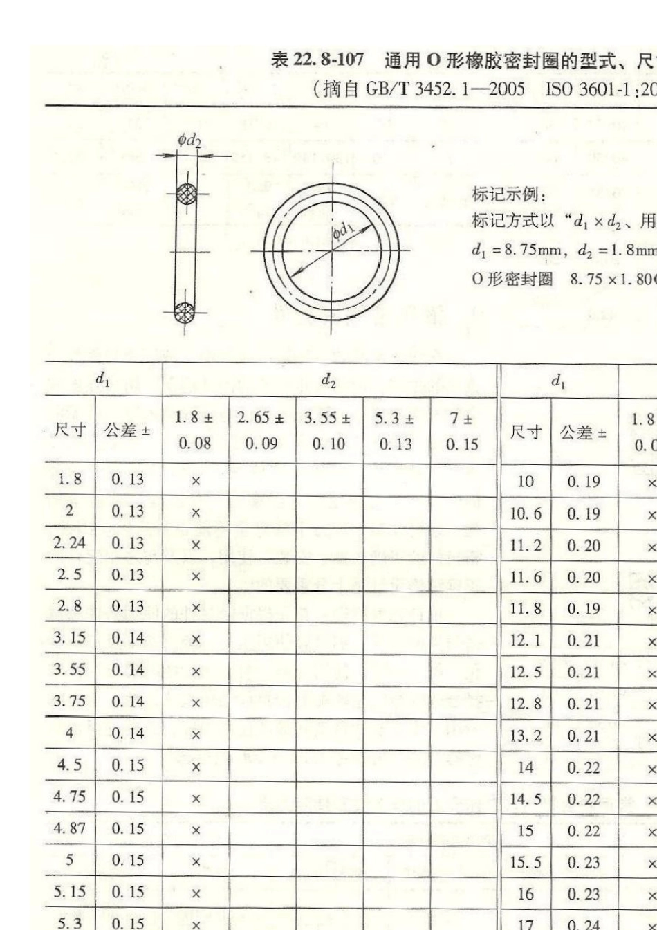 O型密封圈及油沟槽尺寸_第2页