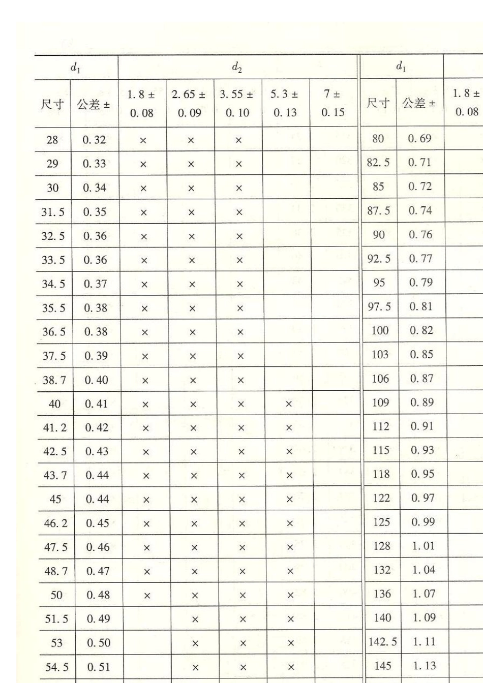 O型密封圈及油沟槽尺寸_第3页