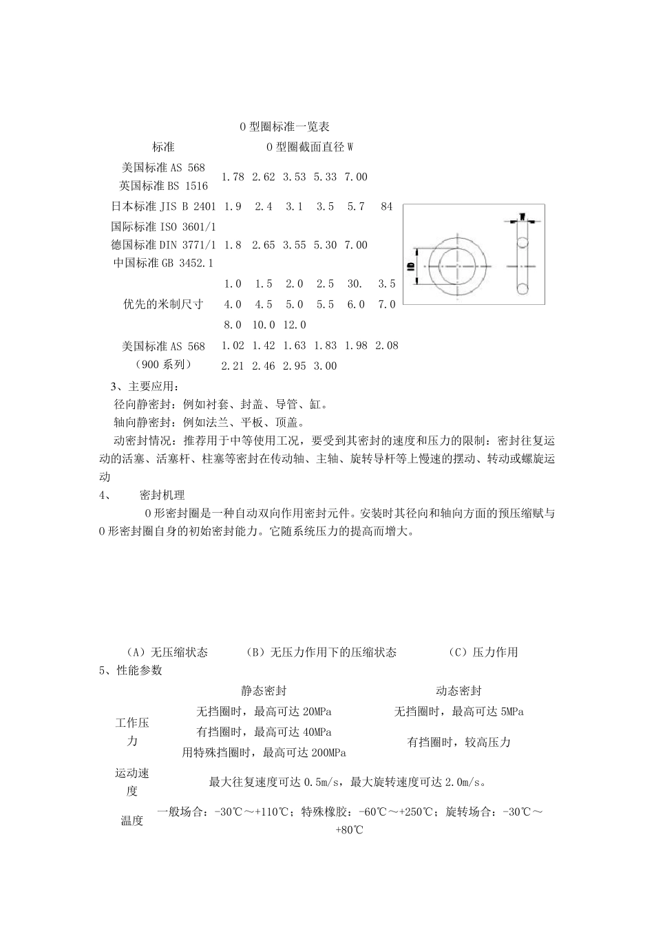 O型密封圈综述(内含中国美国法国日本标准)_第2页