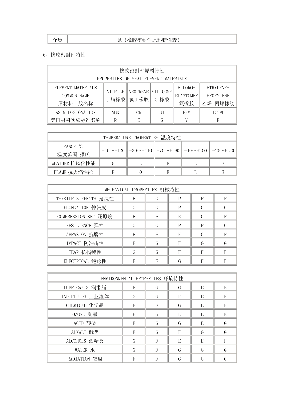 O型密封圈综述(内含中国美国法国日本标准)_第3页