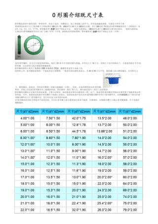 O型橡胶圈介绍和规格表