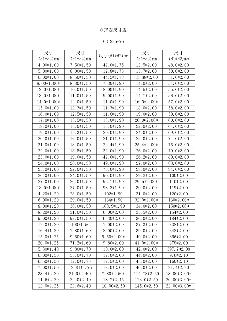 O形圈尺寸标示及公差标准表GB123576_第2页